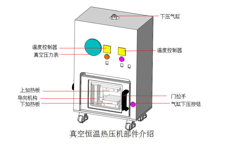 真空热压烧结炉结构图