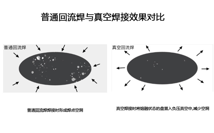 真空烧结与普通对比